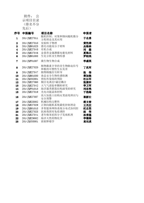 2014年省杰青公示名单