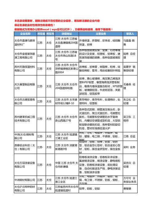 2020新版江苏省太仓铝板工商企业公司名录名单黄页大全11家
