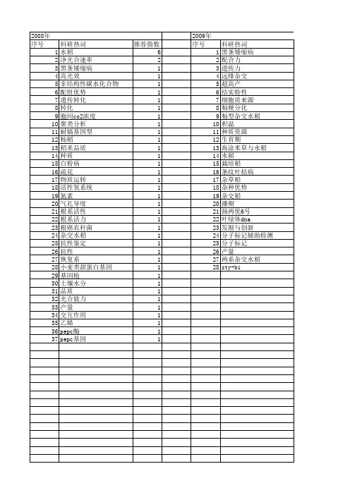 【江苏省自然科学基金】_杂交水稻_期刊发文热词逐年推荐_20140819