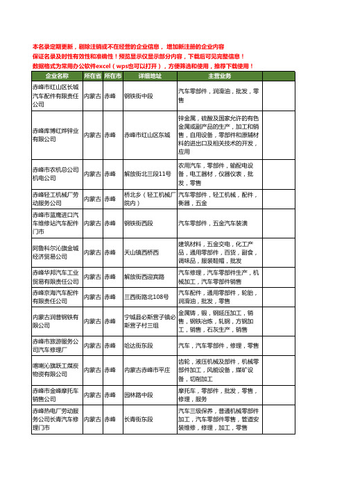 新版内蒙古省赤峰零部件工商企业公司商家名录名单联系方式大全44家
