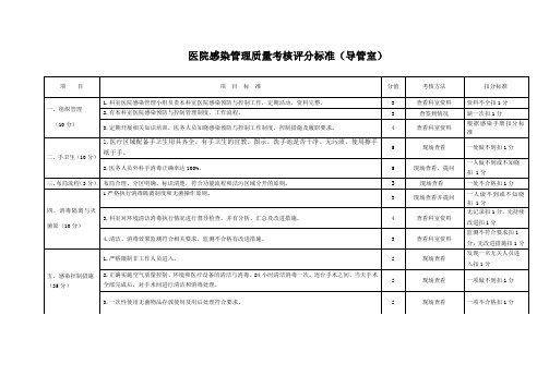医院感染管理质量考核评分标准(导管室)