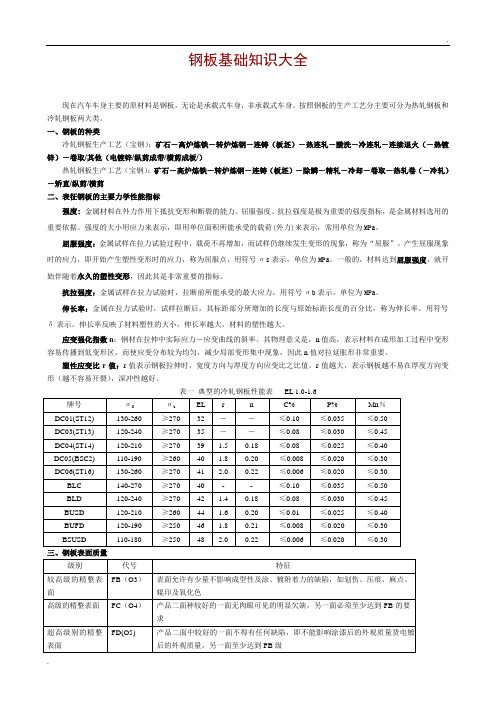 钢板基础知识大全