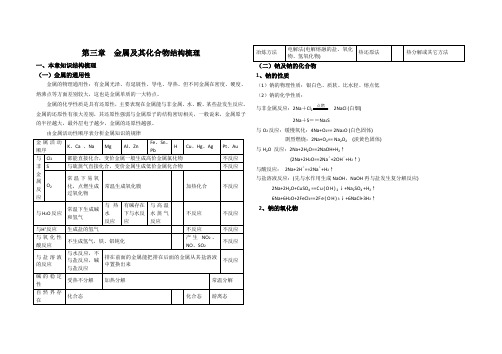 高一化学必修一人 第三章知识总结