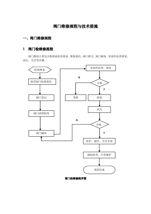 阀门维修规程及技术措施