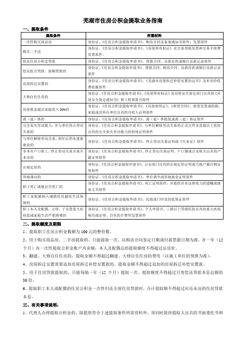 公积金提取办理指南