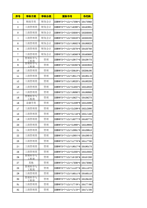 电子社-2014秋季教材书目-财经类
