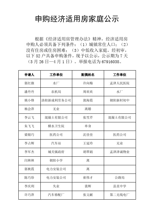 申购经济适用房家庭公示 - 孟津县房管局,孟津房管局