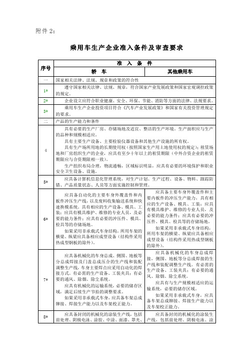 乘用车生产企业准入条件及审查要求