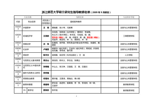 浙江师范大学硕士研究生指导教师名单(2009年9月修定)