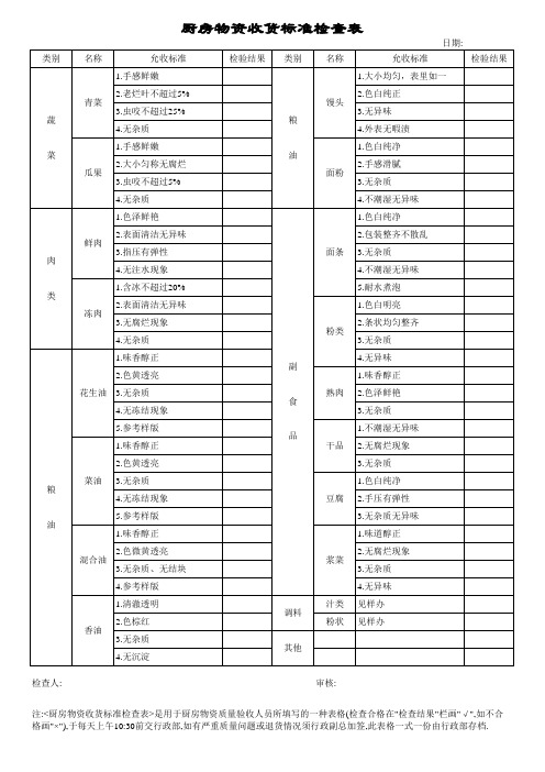 厨房物资收货标准