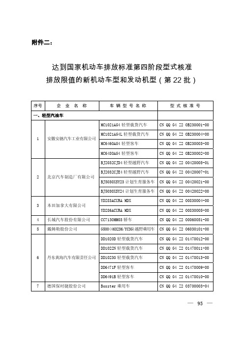 达到国家机动车排放标准第四阶段型式核准排放限值的新机动车型和发动机型(第22批)