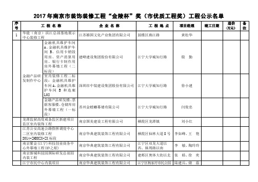 南京市装饰装修工程金陵杯奖市优质工程奖