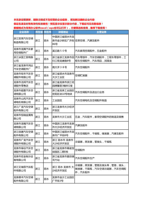 新版浙江省丽水汽车空调配件工商企业公司商家名录名单联系方式大全120家