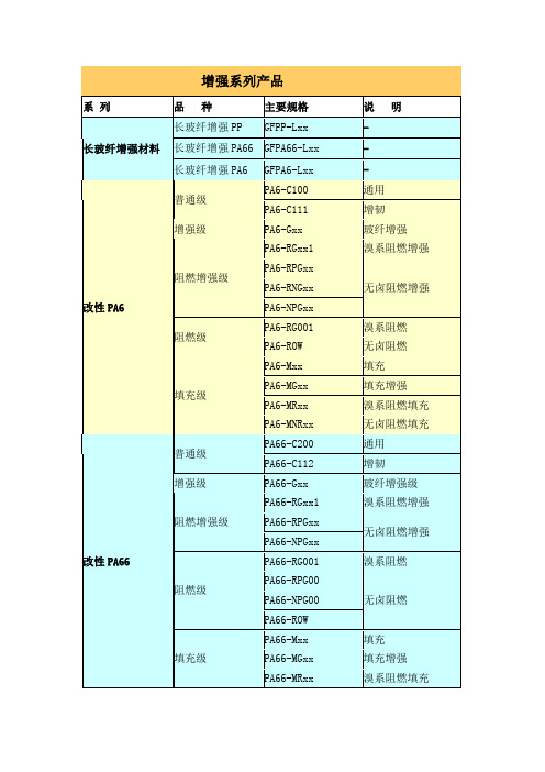 金发科技材料命名规则
