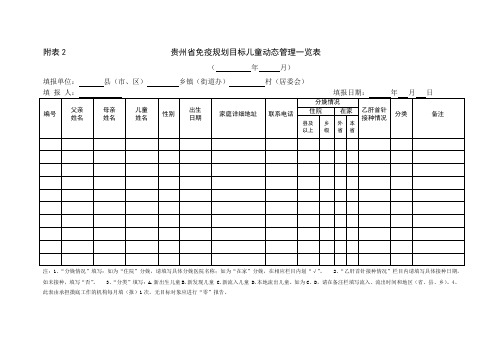 贵州省免疫规划目标儿童动态管理一览表