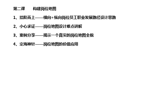 学习地图2：构建岗位地图