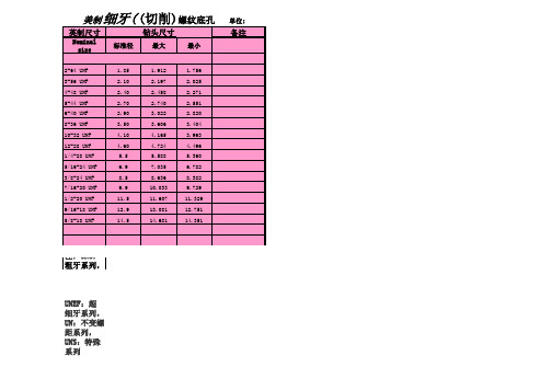 美制细牙((切削)螺纹底孔