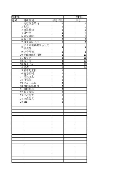 【系统仿真学报】_演示验证_期刊发文热词逐年推荐_20140724