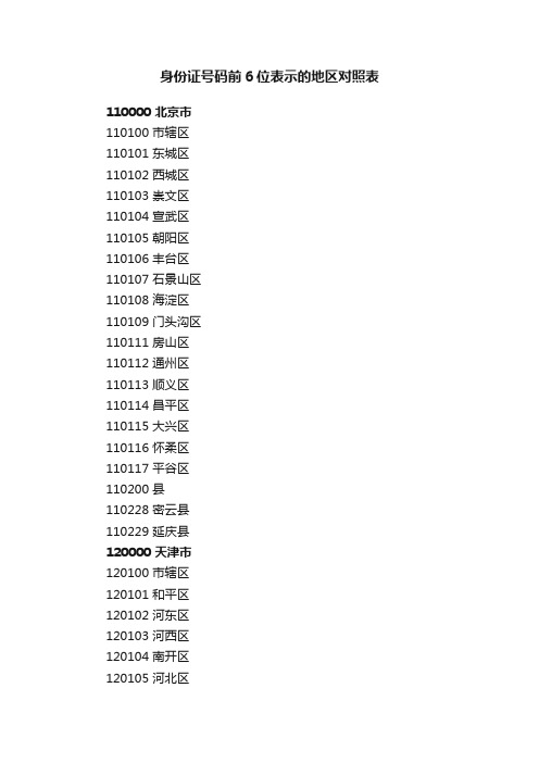 身份证号码前6位表示的地区对照表