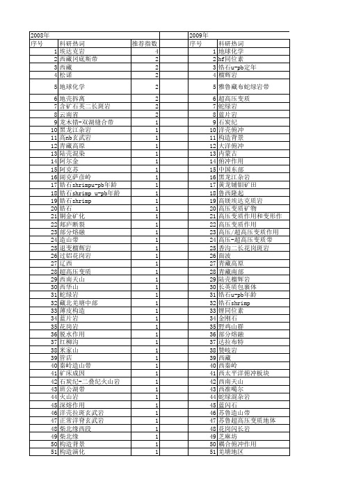 【国家自然科学基金】_洋壳俯冲_基金支持热词逐年推荐_【万方软件创新助手】_20140802