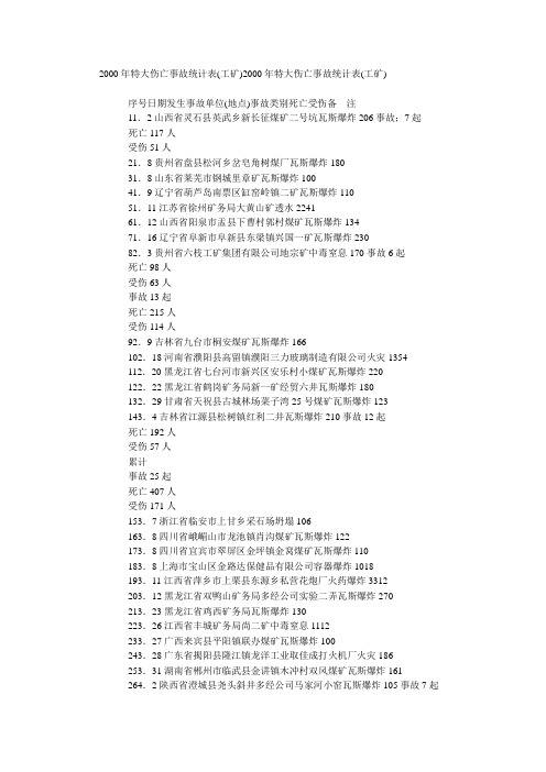 2000年特大伤亡事故统计表(工矿)