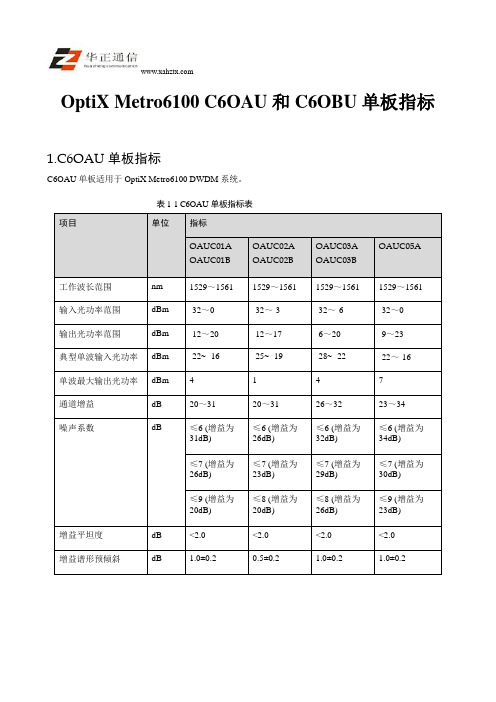 OptiX Metro6100C6OAU和C6OBU单板指标