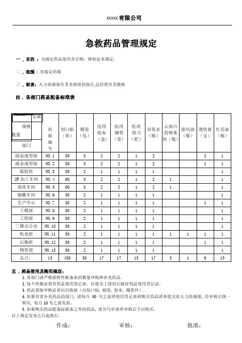 急救药品管理规定+药品领用记录