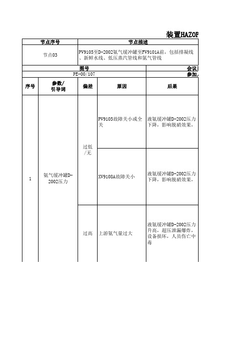 HAZOP分析工作表模版