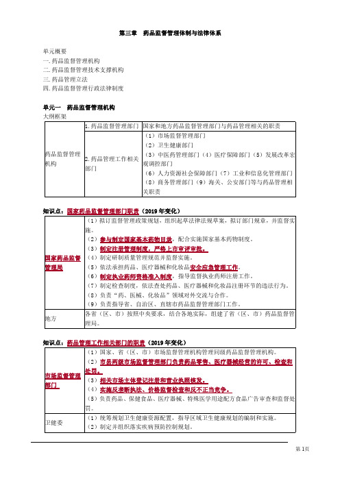 药规讲义药品监督管理体制与法律体系