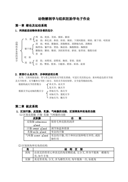家畜解剖及胚胎学电子作业