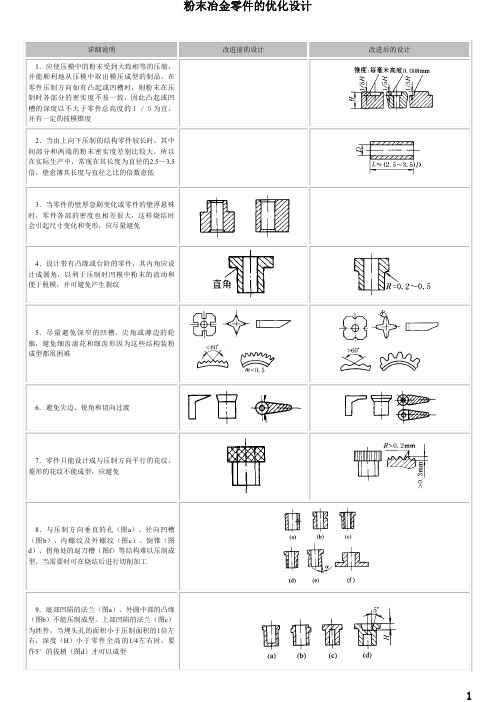 粉末冶金零件的优化设计