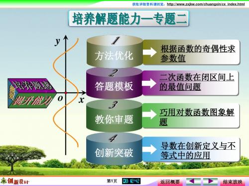 2015创新设计(高中理科数学)专题二(第二篇)