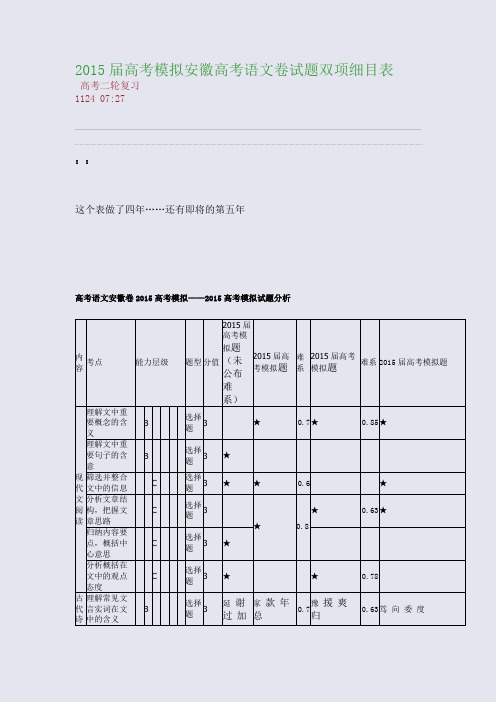 2015-2015届高考模拟安徽高考语文卷试题双项细目表(整理精校版)