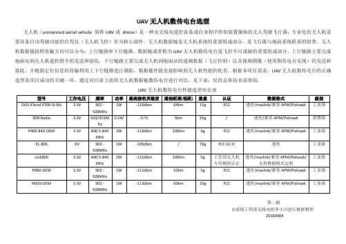 UAV无人机数传电台选型