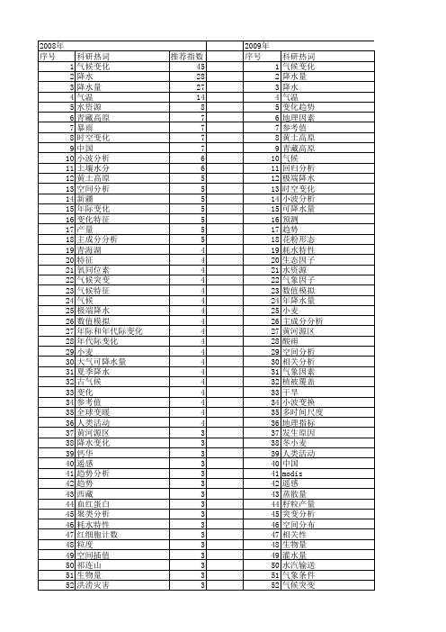 【国家自然科学基金】_降水量_基金支持热词逐年推荐_【万方软件创新助手】_20140801