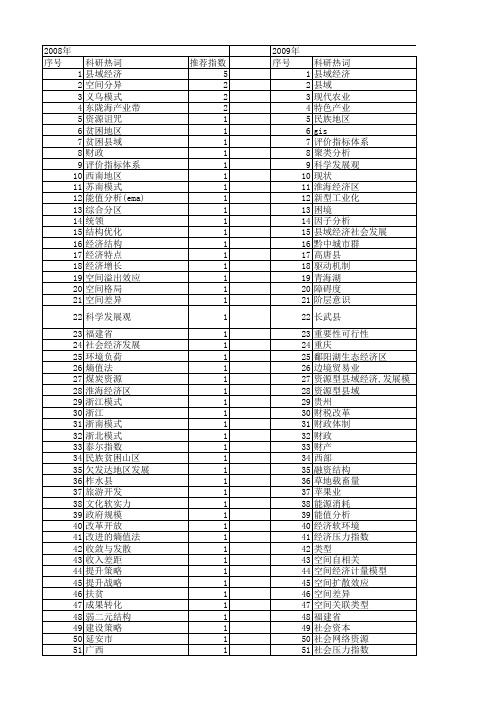 【国家社会科学基金】_县域经济_基金支持热词逐年推荐_【万方软件创新助手】_20140803