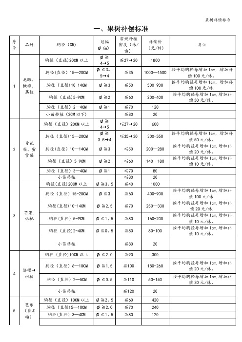 果树补偿标准