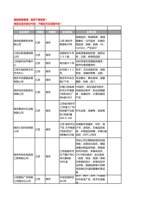 新版江苏省南京录像工商企业公司商家名录名单联系方式大全15家