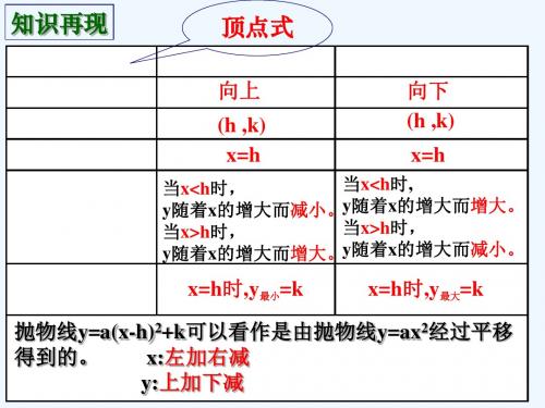 数学人教版九年级上册二次函数一般式图像与性质.2--二次函数y=ax2 bx c的图像和性质
