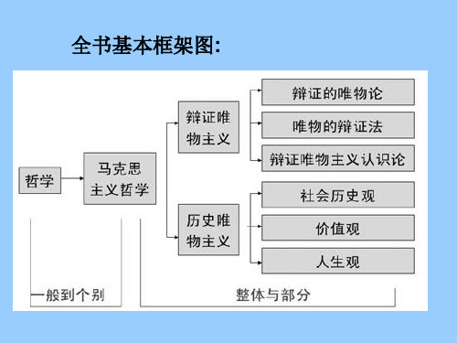 唯物辩证法的联系观