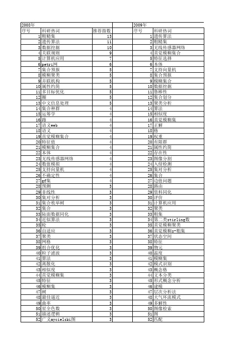 【国家自然科学基金】_集合_基金支持热词逐年推荐_【万方软件创新助手】_20140731