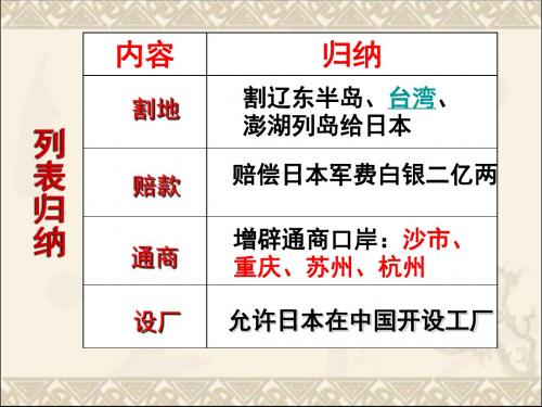 八国联军侵华战争