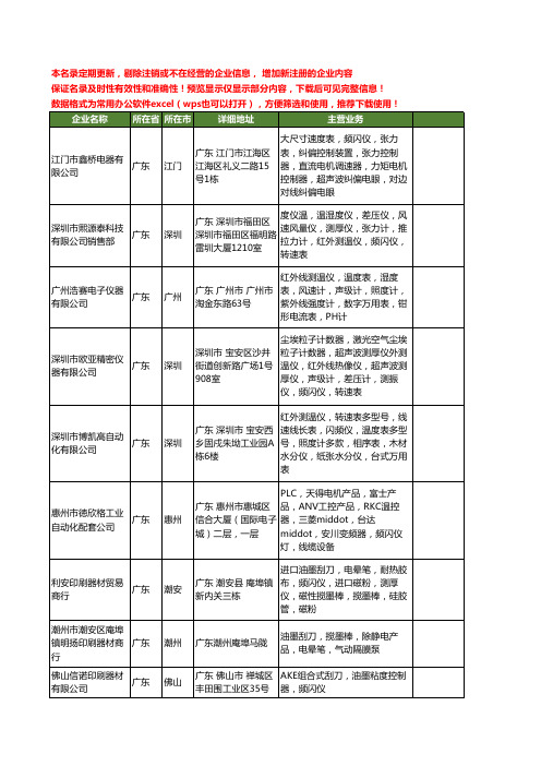 新版广东省频闪仪工商企业公司商家名录名单联系方式大全80家