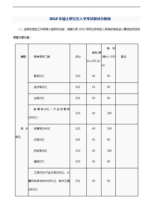 湖南大学2015年硕士研究生入学考试复试分数线