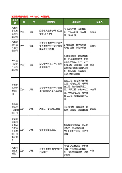 最新辽宁省大连水处理设备工商企业公司名录名单黄页大全157家