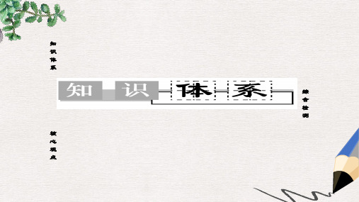 高中政治专题4结合实践善于创新专题归纳提升版课件新人教版选修4