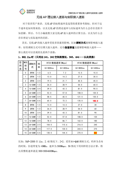 详解无线AP理论接入速率和实际接入速率