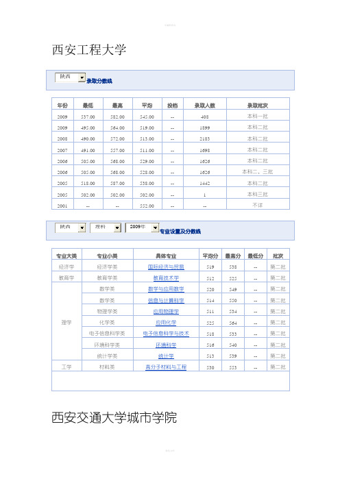 西安工程大学历年录取分数线
