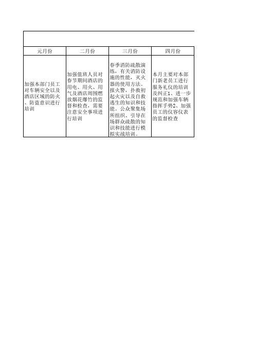 2013年保安部培训计划