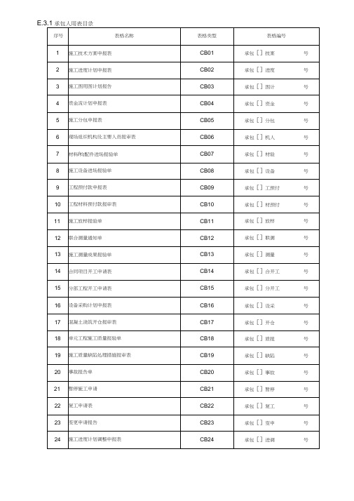 水利水电工程(SL288-2003)施工单位常用表